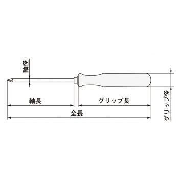 差替ドライバー エンジニア