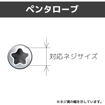 特殊ネジ用ドライバー エンジニア