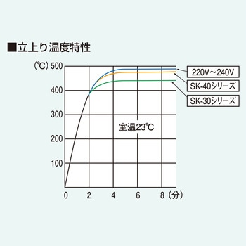 セラミックハンダコテ エンジニア