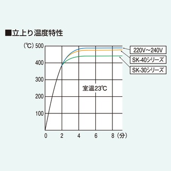 セラミックハンダコテ エンジニア