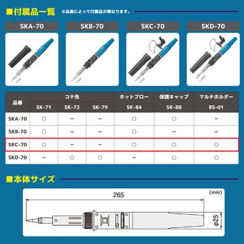 SKC-70 コテライザー 1セット エンジニア 【通販サイトMonotaRO】