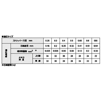 PA-14 ワイヤーストリッパー 1個 エンジニア 【通販サイトMonotaRO】