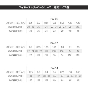 ワイヤーストリッパー エンジニア