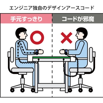 リストストラップ エンジニア