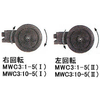 MWC3：10-5(Ⅱ) 長さ計測用カウンタ 1台 ライン精機 【通販サイト