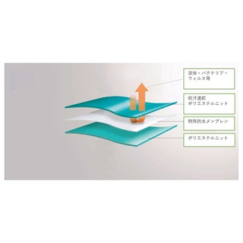グッドネスシーツ 廣瀬商会
