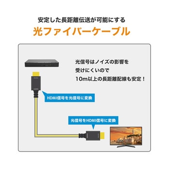 光ファイバー HDMIケーブル 高耐久ケーブル HHシリーズ ホーリック