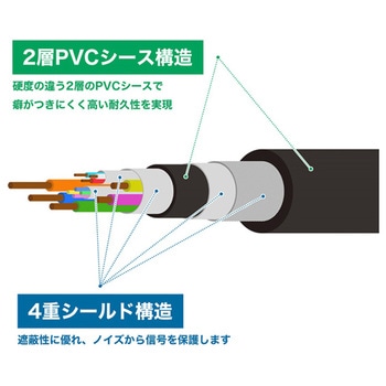 光ファイバー HDMIケーブル 高耐久ケーブル HHシリーズ ホーリック