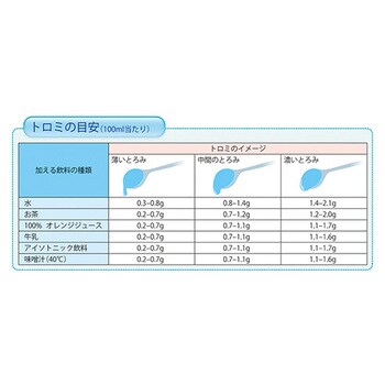 トロミナールPlus とろみ調整食品 ファイン