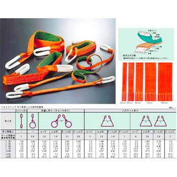 TRUSCO ベルトスリング わかるスリング(両端アイ形)50mmX10.0M