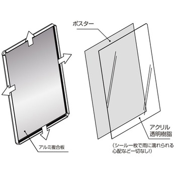 LEDパネルA型スタンド片面タイプ 高昇