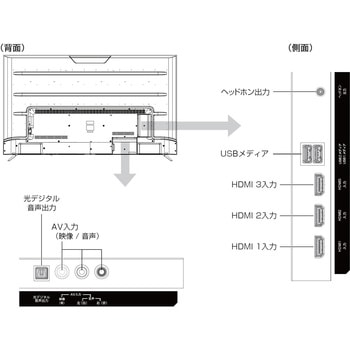 <アペックス>75型4K対応液晶モニター(4K対応/HDMI3系統搭載/壁掛け対応) APEX