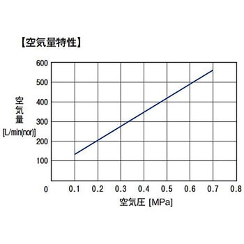 小型エアーノズル フラットタイプ - エバーロイ