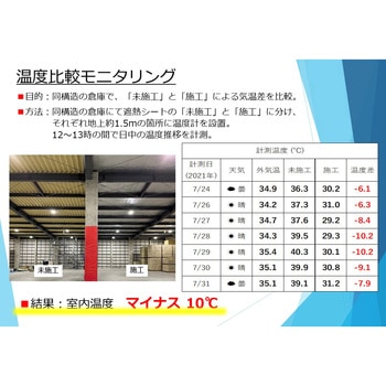 遮熱シート1m×50m(屋根用) ユタカメイク