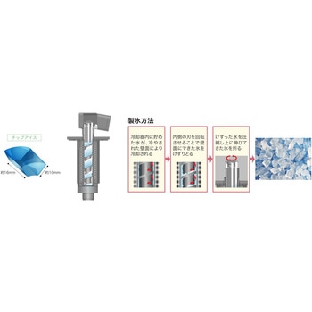 製氷機(チップアイス) フクシマガリレイ