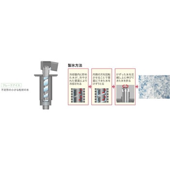 製氷機(フレークアイス) フクシマガリレイ