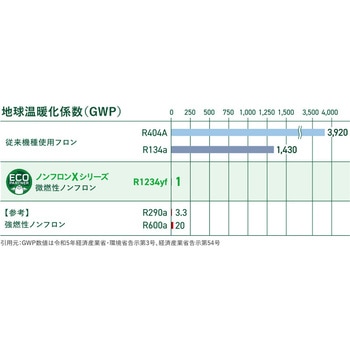 小型リーチインショーケース フクシマガリレイ