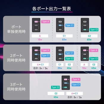 最大PD65W出力 GaN採用 USB Type-C×2 USB Type-A×1 AC充電器 OWLTECH(オウルテック)