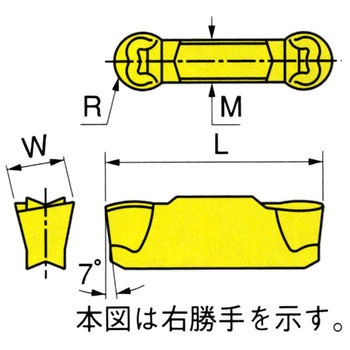 チップ HFPL イスカル