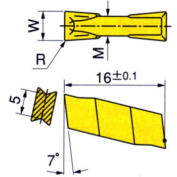 チップ GIF イスカル