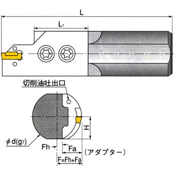 ホルダ イスカル 突っ切り・溝入れ用 【通販モノタロウ】