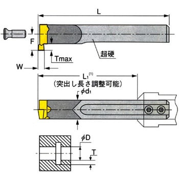 ホルダ イスカル 内径加工用 【通販モノタロウ】