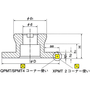 FSB D100-12-27-R10 カッタ 1個 イスカル 【通販サイトMonotaRO】