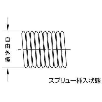 SP-10X1.5X2D メートルねじ用スプリュー 並目ねじ用 1パック(10個