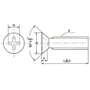 M4×75 (+)皿頭小ねじ(鉄/ユニクローム) 1パック(30個) 大阪魂 【通販