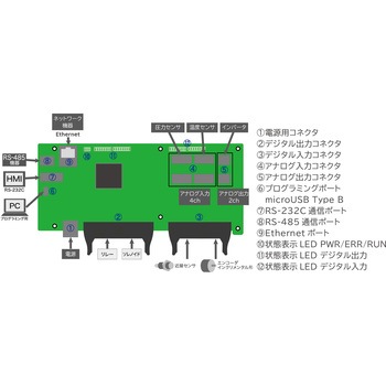JX-BASIC ジェイテクトエレクトロニクス(旧：光洋電子工業)