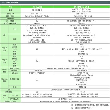 JX-BASIC ジェイテクトエレクトロニクス(旧：光洋電子工業)