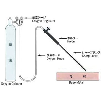 SL8-6Xネジ シャープランス 1箱(10本) 酸素アーク工業 【通販サイト
