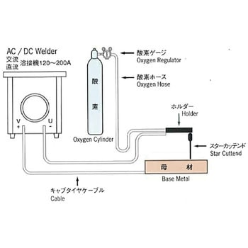 スターカッテンド 酸素アーク工業