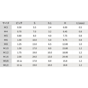 ステンレス 高強度 袋ナット(一体型) 池田金属工業