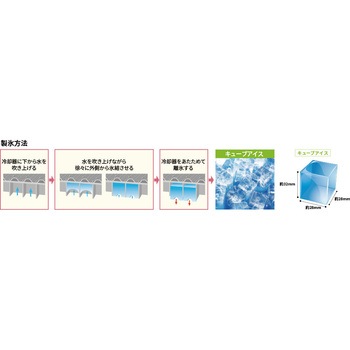 ノンフロン製氷機(キューブアイス) - フクシマガリレイ
