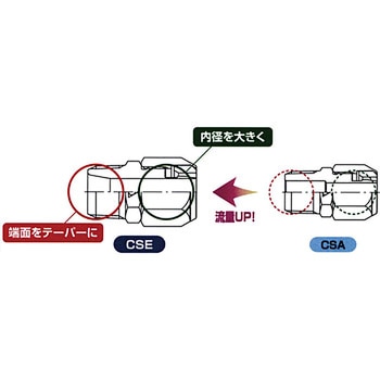 ケミフィット CSEシリーズ ニッタ