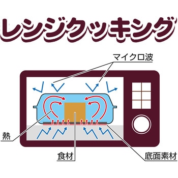 レンジクッキング 丸型 サクセスアジア
