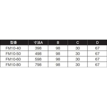 FM10-50 ハイとーる 1個 SPG(サヌキ) 【通販サイトMonotaRO】