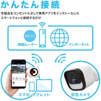 LEDセンサーライト付きワイヤレス防犯カメラ DAISHIN(大進)