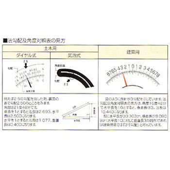 スラントルール B ダイヤル式 1個 シンワ測定 通販サイトmonotaro