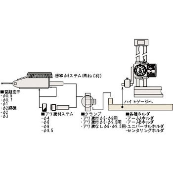 190549 テストインジケータ用 替測定子 1個 ミツトヨ(Mitutoyo) 【通販 