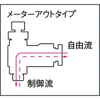 F6R-00SC タッチコネクターファイブ スピードコントローラ 1個 千代田