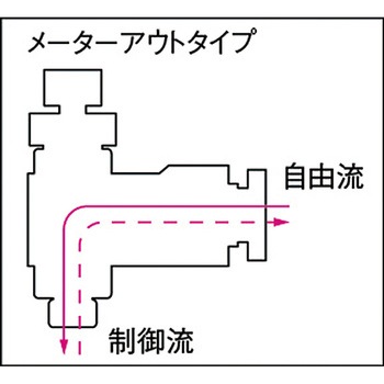 フジスピードコントローラβ(金属) 千代田通商