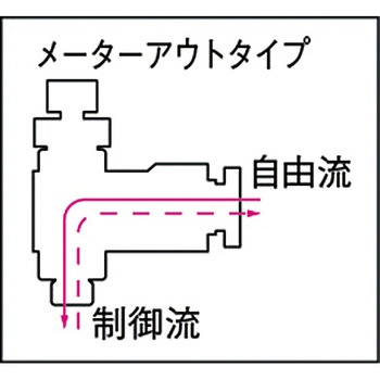 タッチコネクター/スピードコントローラー 千代田通商