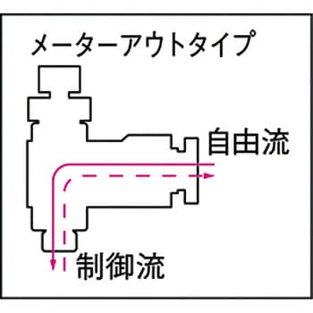 タッチコネクター/スピードコントローラー 千代田通商