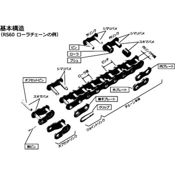 RSローラーチェーン 1列 椿本チエイン 標準ローラーチェーン 【通販