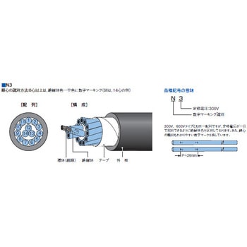 FA用300V電源・低速移動屈曲配線ケーブルシールド有 大電