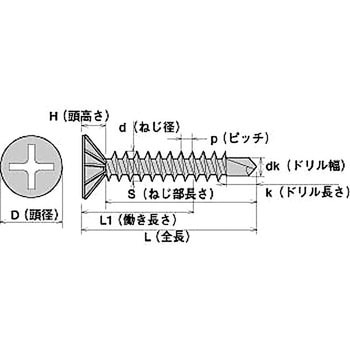 SFSJ25 ステンレス ジャックポイント フレキ ヤマヒロ パシペート ねじ