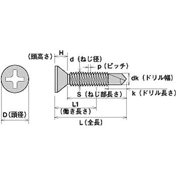 ステンレス ジャックポイント 細目 皿 特小頭