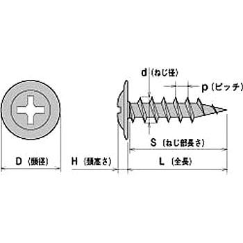 ドライウォール モドトラス(シンワッシャー) ユニクロ